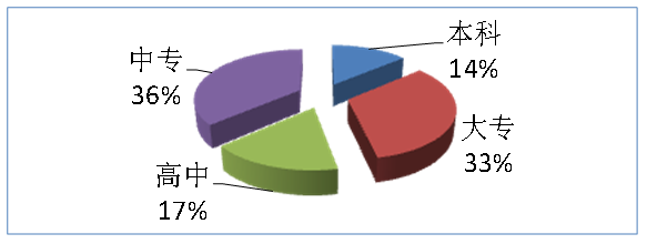 1542870630108345.png 安裝調(diào)試能力-2.png